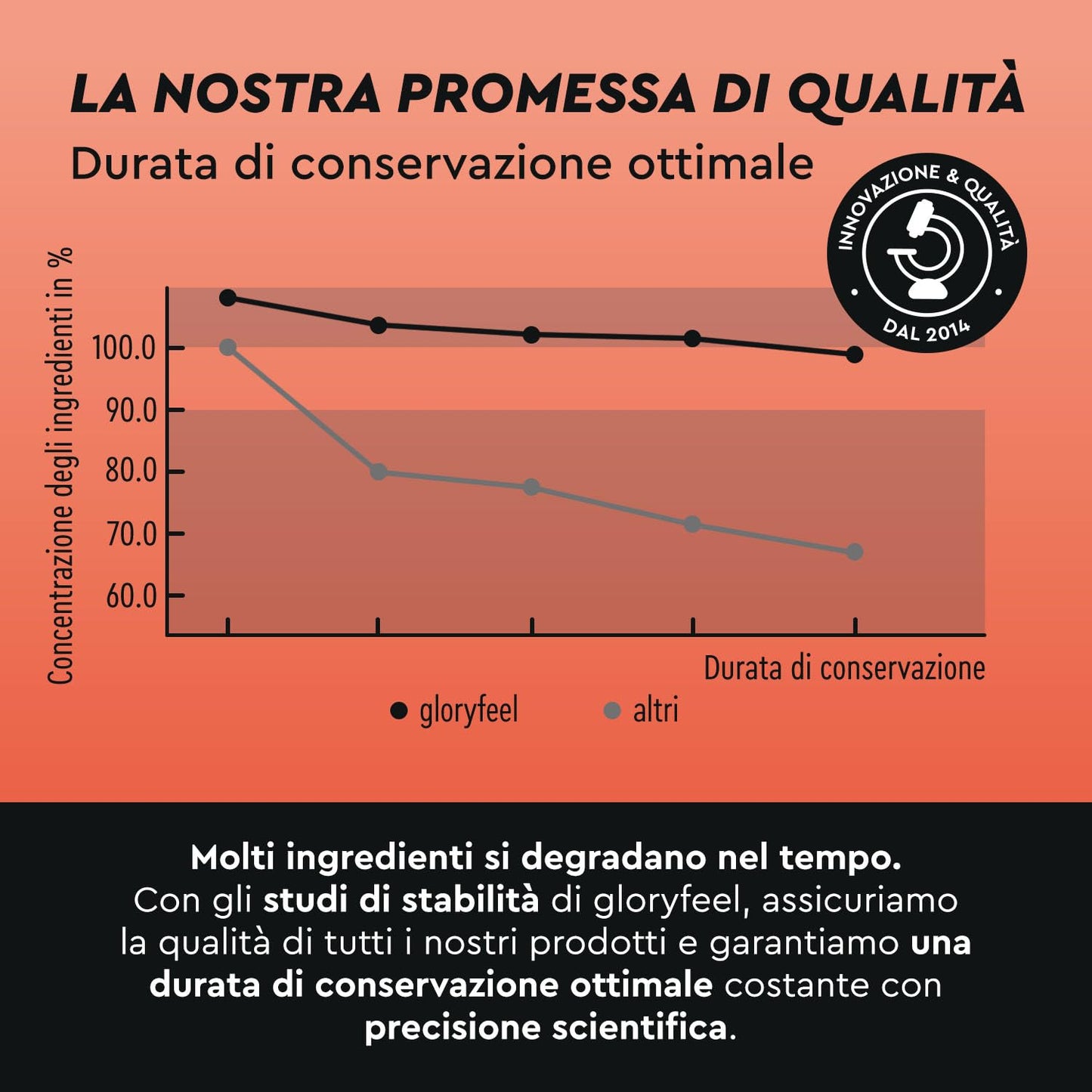 Beta Alanina in polvere 1000g - 5000mg per porzione - PreWorkout per 7 mesi - Amminoacido vegano alto Dosaggio - Beta Alanina +99% Pura, Senza additivi e Sapore neutro - Qualità testata in Laboratorio