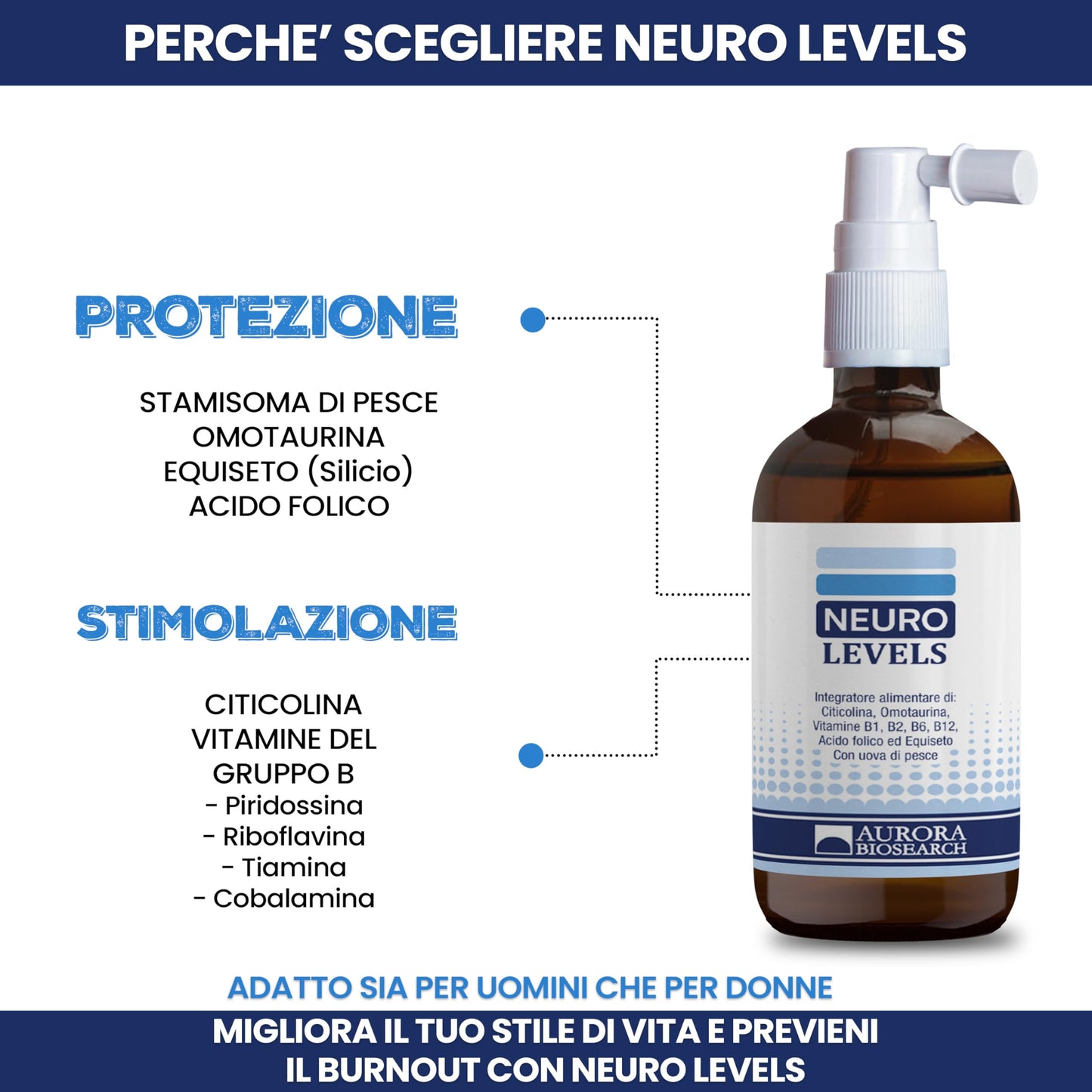 Neuro Levels® Integratore Completo per Memoria, Attenzione, Burnout, Stress Stop, 50 ml Spray orale con Stamisoma
