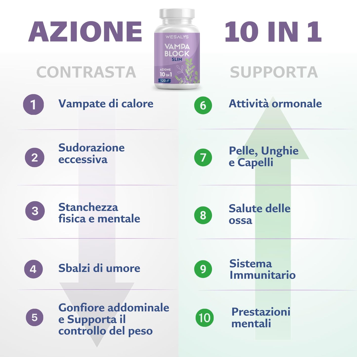 Menopausa Integratori Vampate, VAMPA BLOCK SLIM, 120 Capsule (4 Mesi), Azione 10 in 1, Favorisce l’equilibrio del peso corporeo, Integratore con Isoflavoni di Soia e Agnocasto, Vamp Control