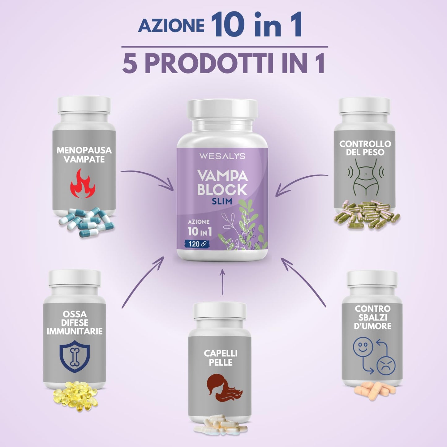Menopausa Integratori Vampate, VAMPA BLOCK SLIM, 120 Capsule (4 Mesi), Azione 10 in 1, Favorisce l’equilibrio del peso corporeo, Integratore con Isoflavoni di Soia e Agnocasto, Vamp Control