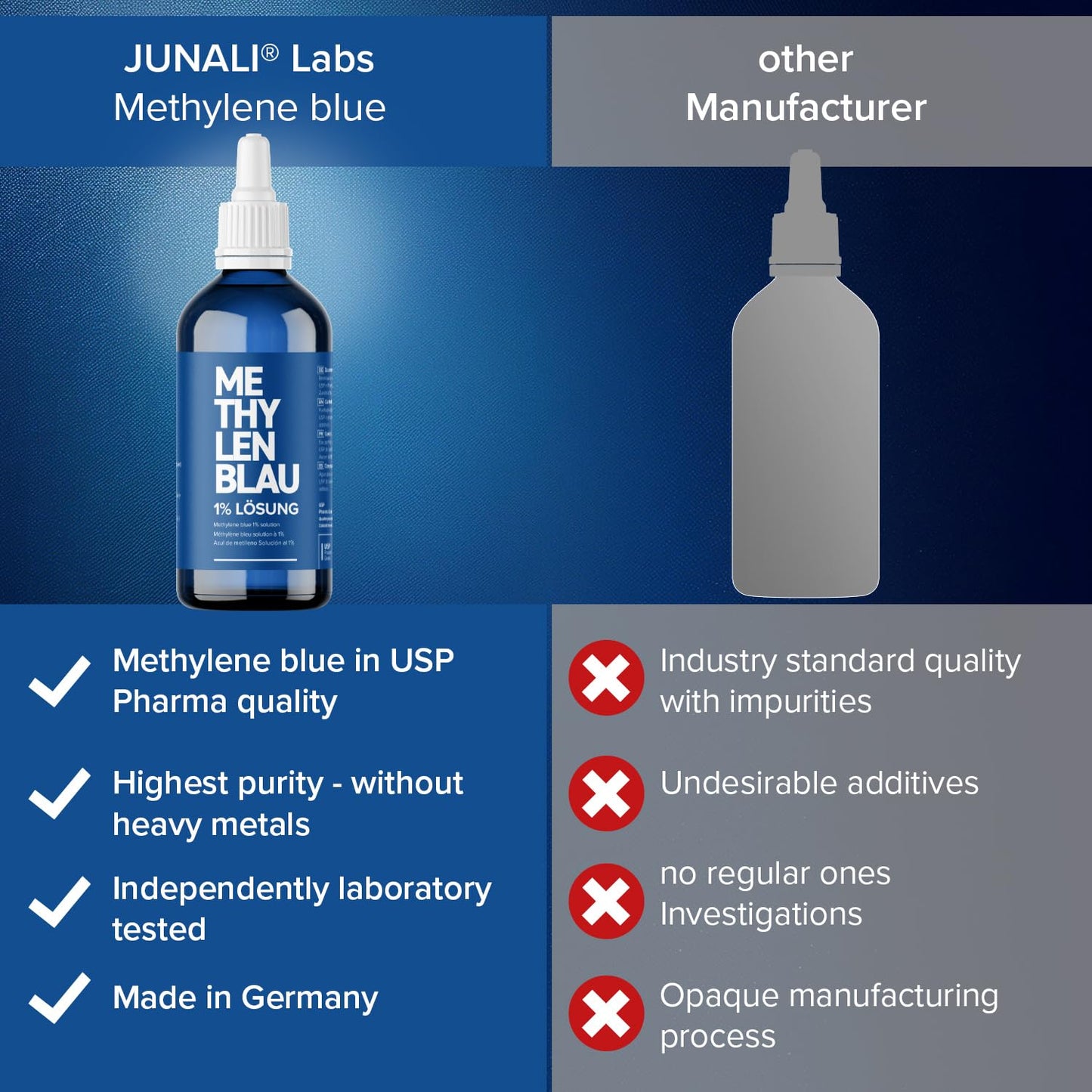 Soluzione di Blu di Metilene 1% USP Qualità Farmaceutica, 100 ml, senza Metalli Pesanti, Qualità Testata in Laboratorio - Prodotto in Germania da JUNALI