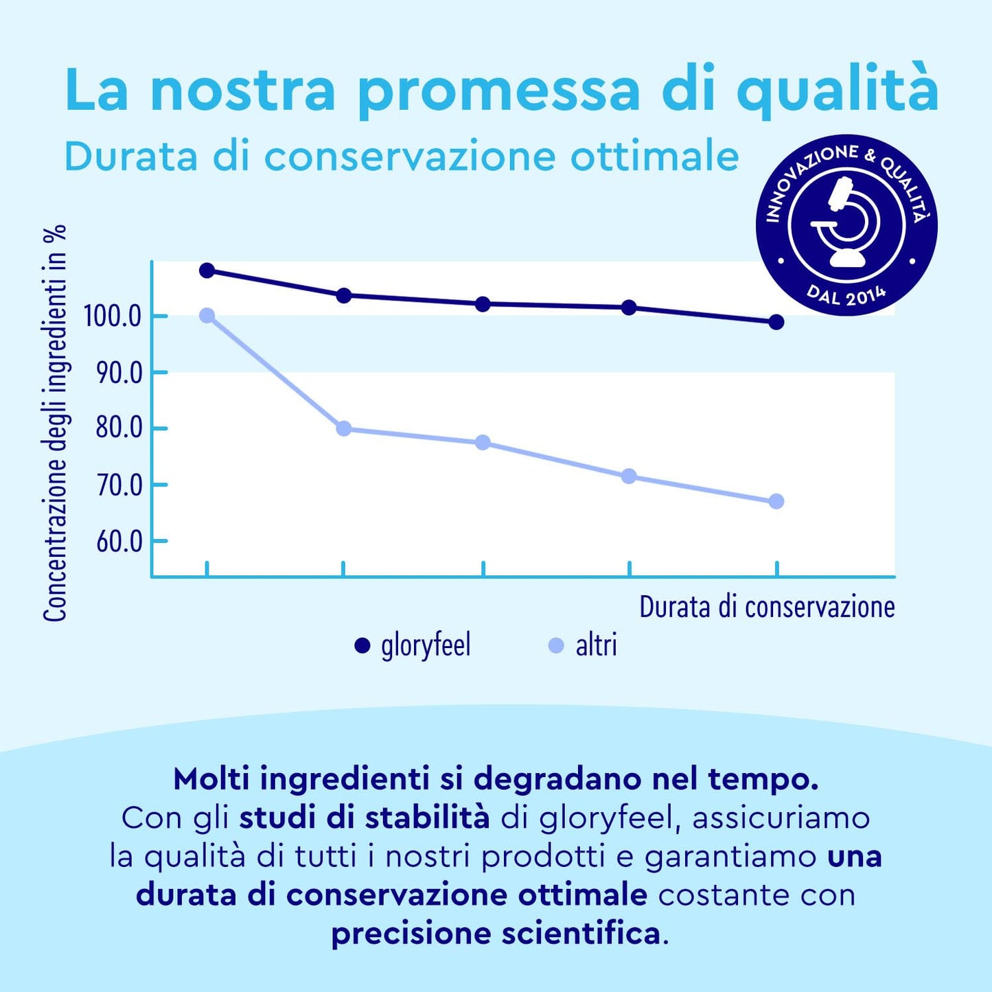 Fermenti Lattici Probiotici Premium HOWARU®, per Intestino, 180 Capsule, 22 Ceppi Batterici, con Inulina, 10 miliardi di CFU Lactobacillus e Bifidobacterium per la Flora Intestinale