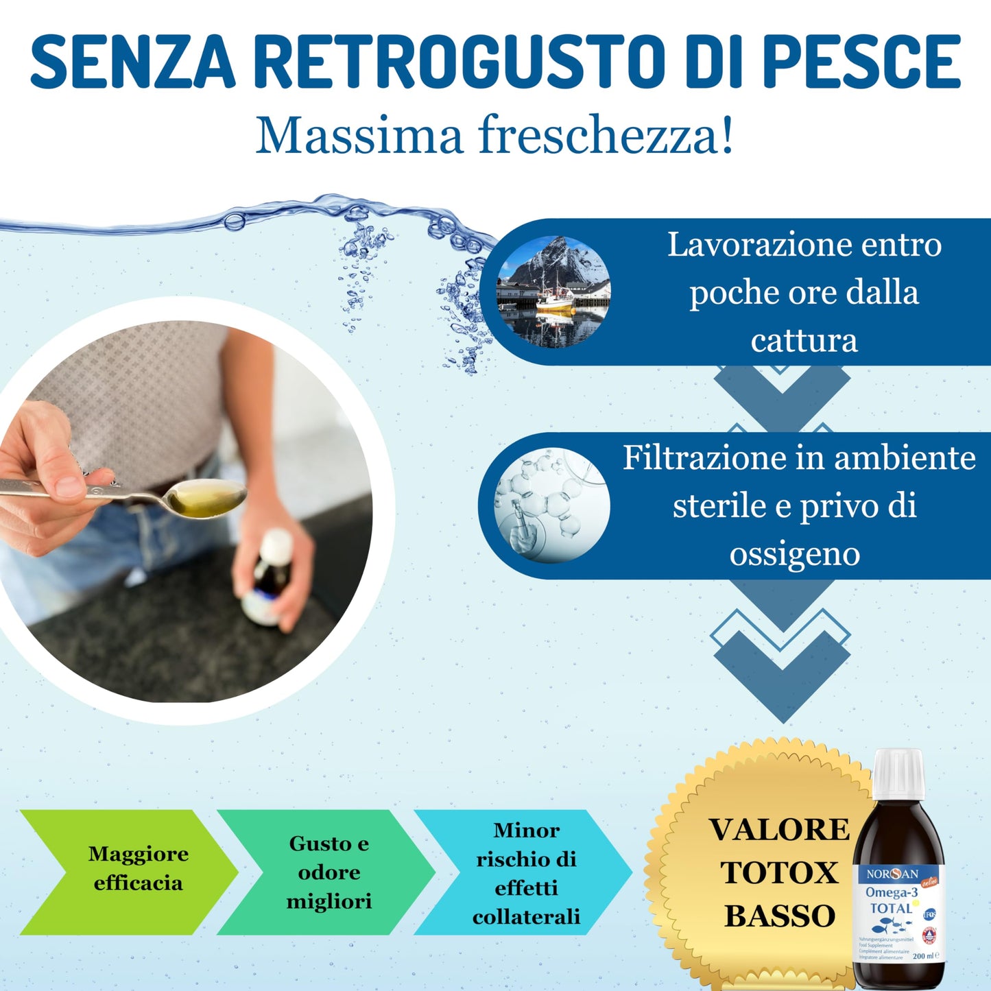 NORSAN TOTAL Omega 3 liquido senza reflusso 1x200 ml I Fish oil Omega 3 2000mg Omega 3 Olio di pesce naturale I Olio di pesce omega 3 IFOS ad alto dosaggio I Omega 3 EPA DHA con 800 UI di vitamina D3