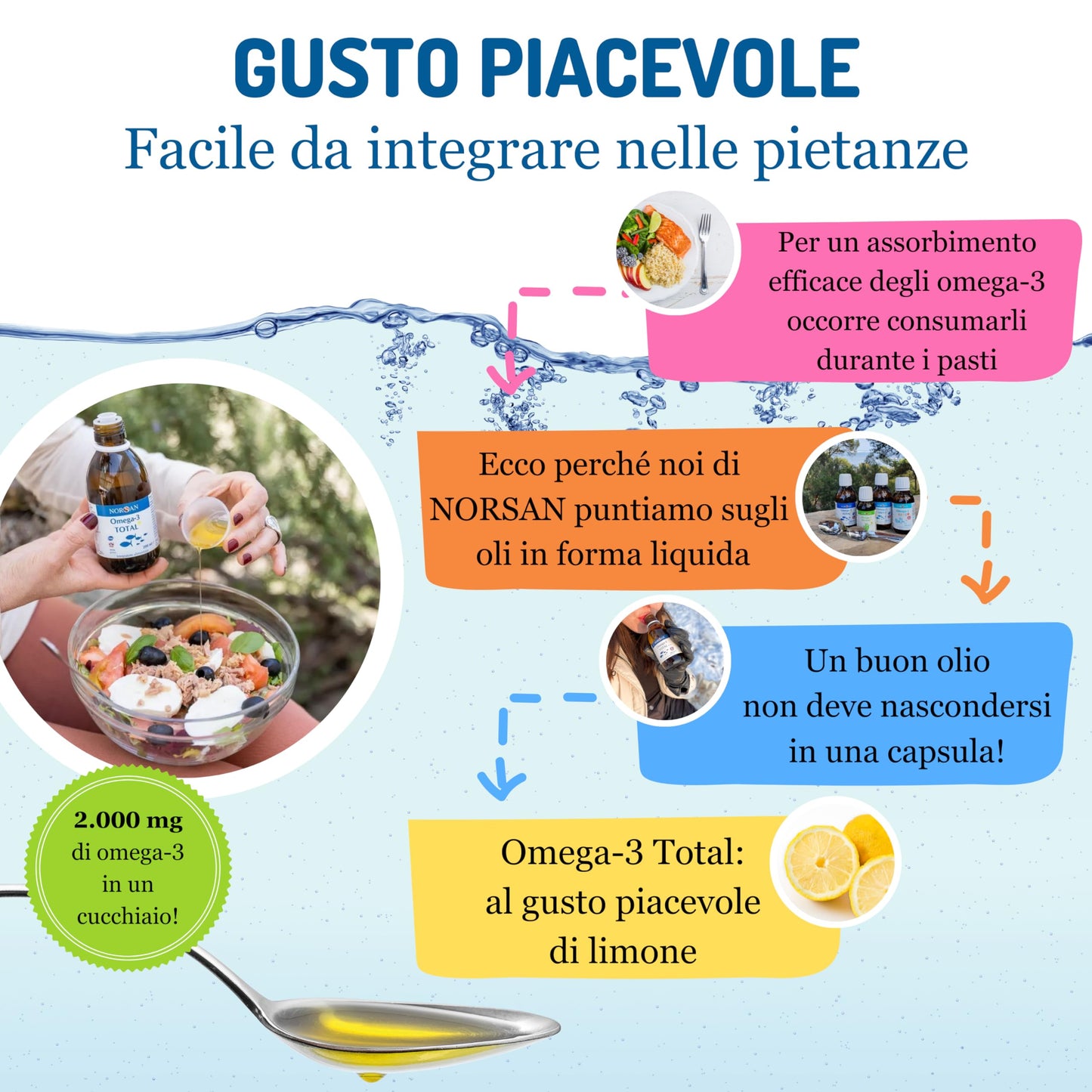 NORSAN TOTAL Omega 3 liquido senza reflusso 1x200 ml I Fish oil Omega 3 2000mg Omega 3 Olio di pesce naturale I Olio di pesce omega 3 IFOS ad alto dosaggio I Omega 3 EPA DHA con 800 UI di vitamina D3