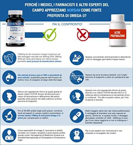 NORSAN Omega 3 Capsule 120 pezzi / 1.500 mg per porzione con 707 mg di EPA e 368 mg di DHA/omega tre da coltivazione sostenibile