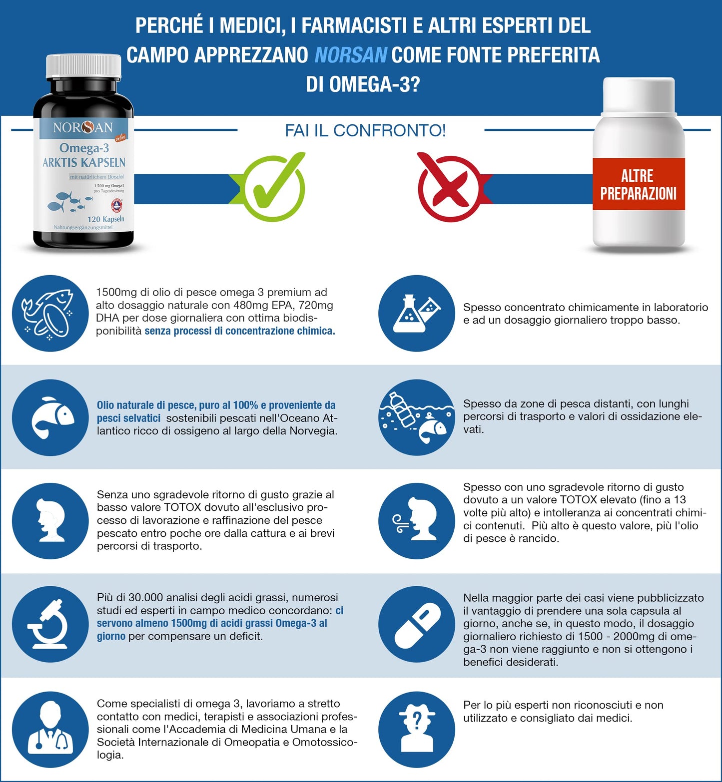 Norsan Omega 3 Capsule Arktis 2x 120 pezzi / 1.500 mg di omega-3 IFOS per dose giornaliera/capsule di omega 3 con 480 mg di EPA e 720 mg di DHA/omega tre capsule senza ritorno di gusto